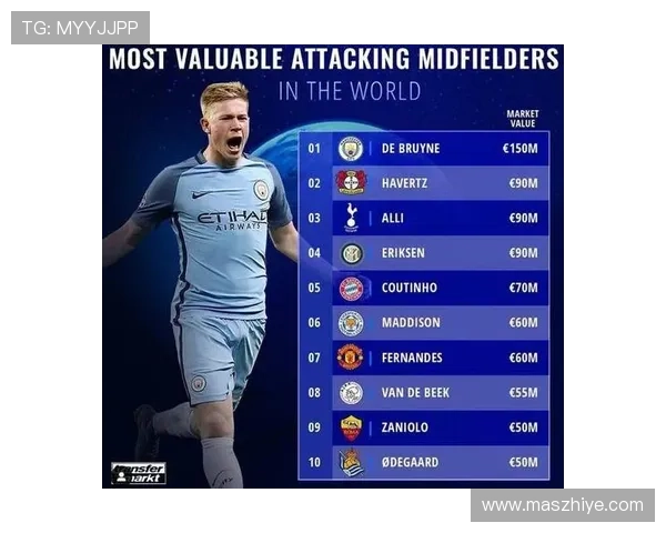 厄德高与德布劳内进攻型中场战术角色对比分析