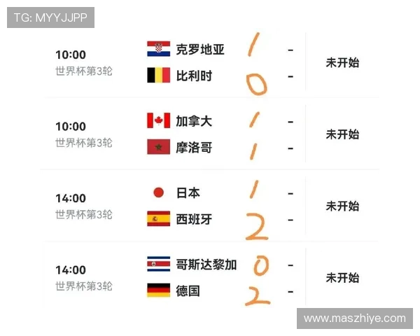 世界杯F组晋级难度排行榜